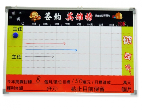 4-彩圖表格白板,群策黑板有限公司